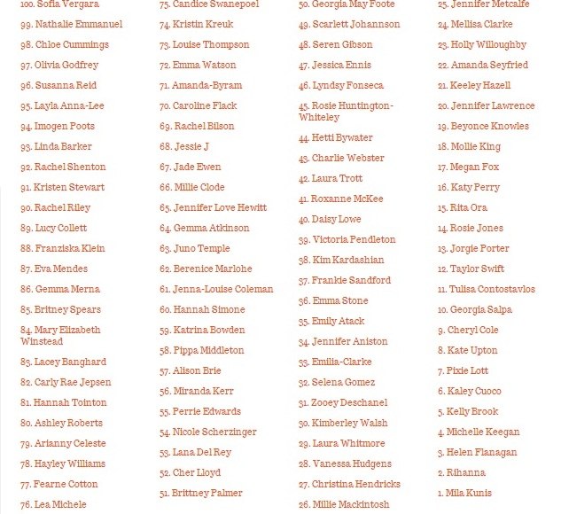 Зоуи Дешанель. Популярный журнал FHM опубликовал итоги рейтинга «100 самых сексуальных женщин мира».