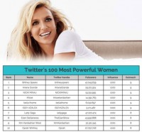 Бритни - Самая влиятельная женщина в Twitter